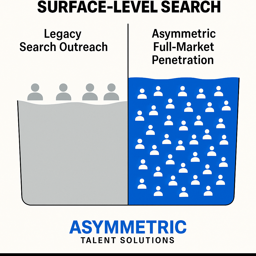 Weekly Problems We Solve: Limited Talent Pool Penetration (Candidate Reach)