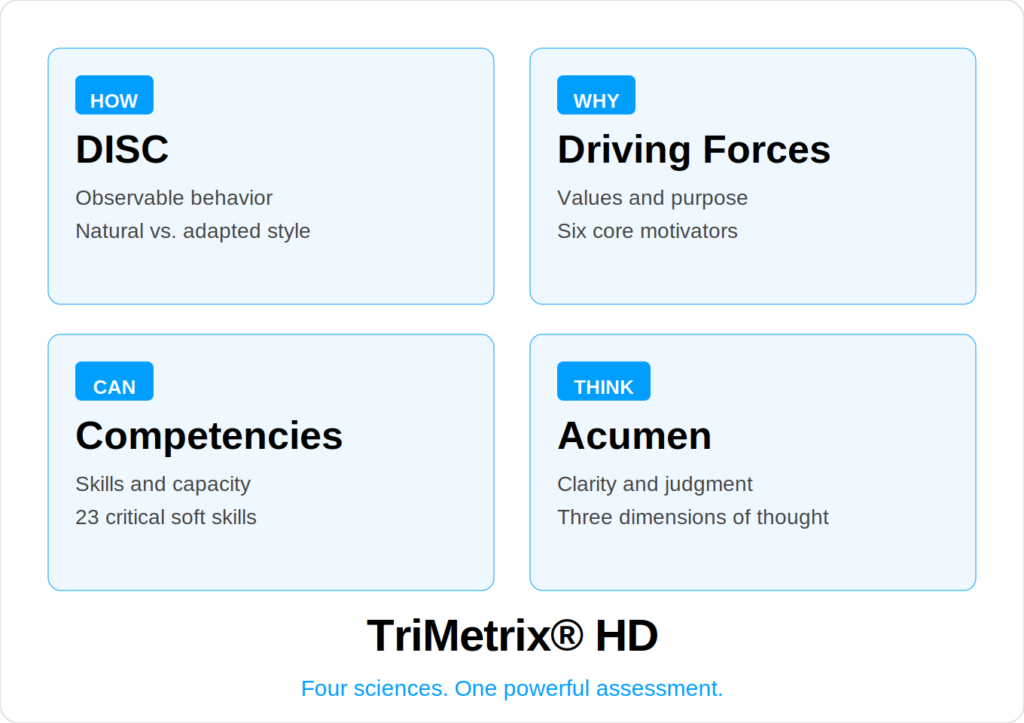 TTI TriMetrix HD – Asymmetric Talent Solutions
